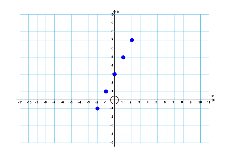 Plot your new positions on a graph
